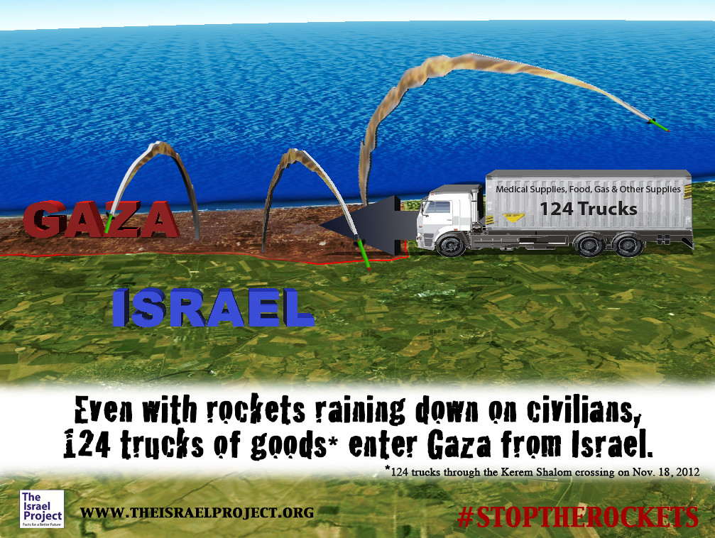 Featured image for Gaza Aid Access Remains the Key Test for the Region