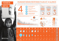 Featured image for Yemen 2026 Humanitarian Plan Keeps the Focus on Essential Services